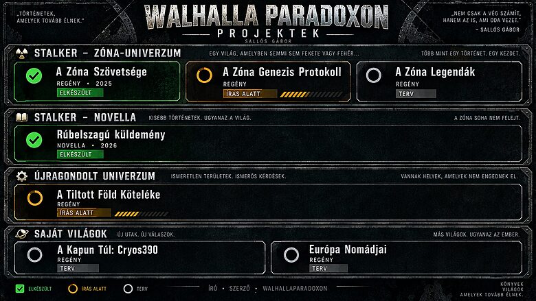WalhallaParadoxon projektek – A Zóna Szövetsége, A Zóna Genezis Protokoll, A Zóna Legendák, Rúbelszagú küldemény, A Tiltott Föld Köteléke, A Kapun Túl: Cryos390 és Európa Nomádjai